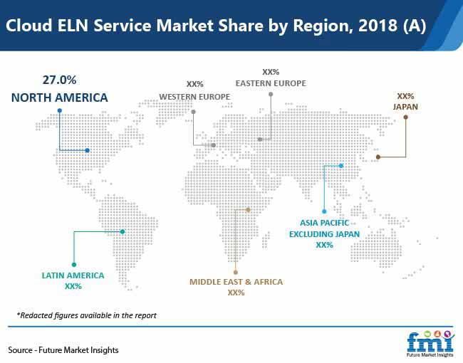 Cloud Eln Service Market Share By Region 2018 Pr cloud eln service market share by region 2018 pr