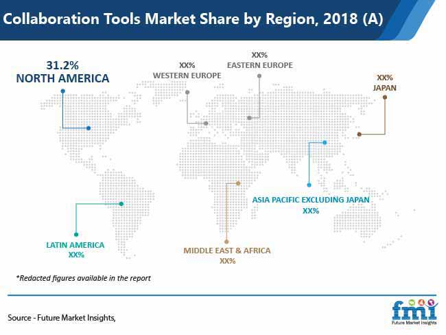 collaboration tools market share by region