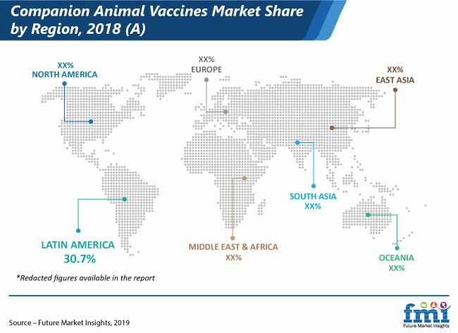 companion animal vaccines market share by region 2018 a
