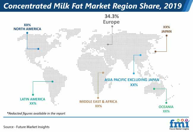 concentrated milk fat powder region share