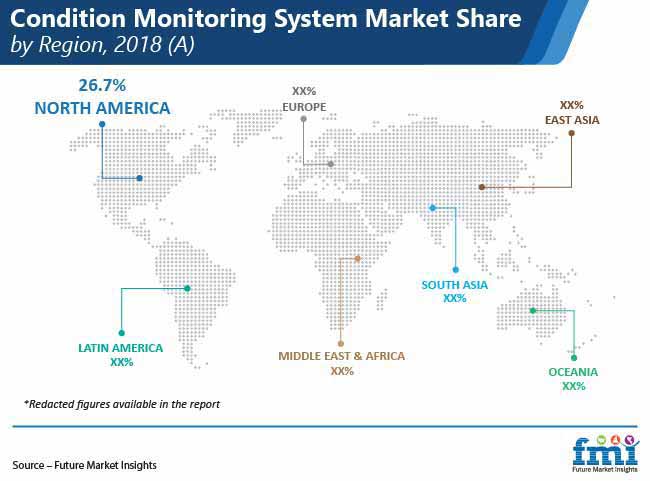Condition Monitoring System Market Share By Region condition monitoring system market share by region