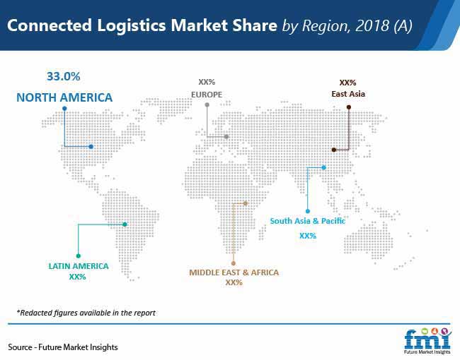 connected logistics market share by region pr