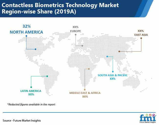 contactless biometrics technology market share by region pr