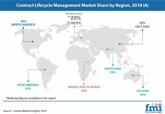 contract lifecycle management market pr