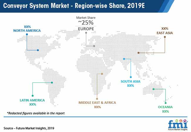 Conveyor System Market Region Wise Share 2019e Pr conveyor system market region wise share 2019e pr