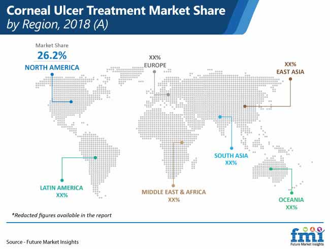corneal ulcer treatment market share by region