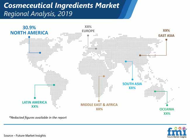 cosmeceutical ingredients market regional analysis pr