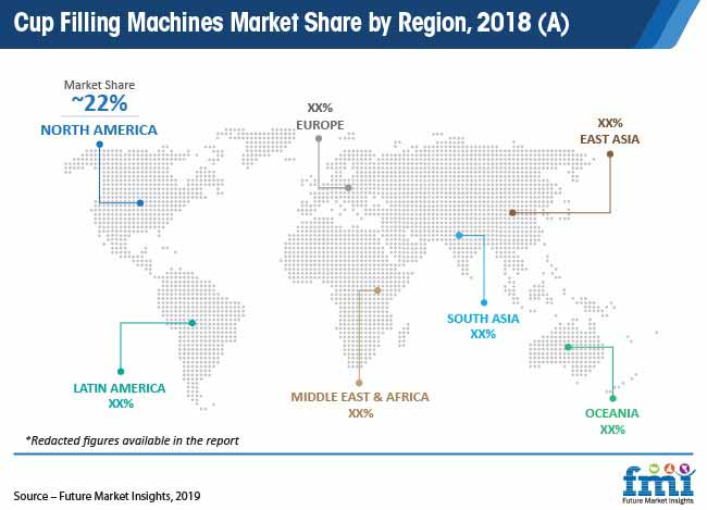 cup filling machines market share by region 2018 a pr