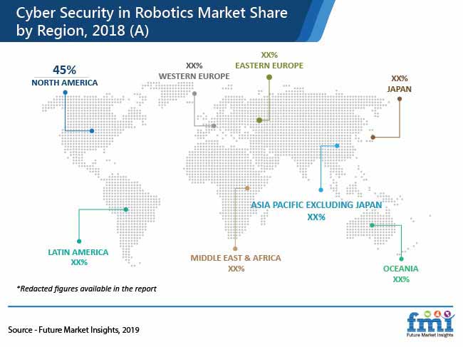 Cyber Security In Robotics Market Share By Region 2018 Pr cyber security in robotics market share by region 2018 pr