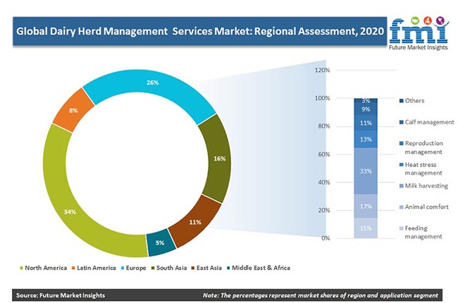 Dairy Herd Management Market Pr dairy herd management market pr