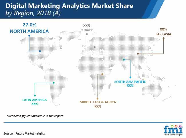 digital marketing analytic market share by region pr