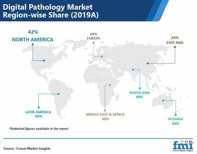 Digital Pathology Market Region Wise Share Pr digital pathology market region wise share pr