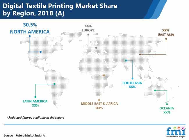 digital textile printing market share by region pr