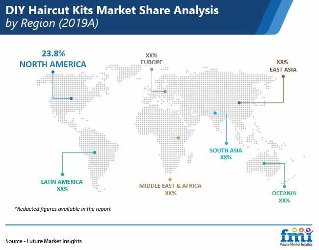 diy haircut kits market share analysis by region pr