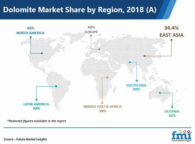 dolomite market share by region