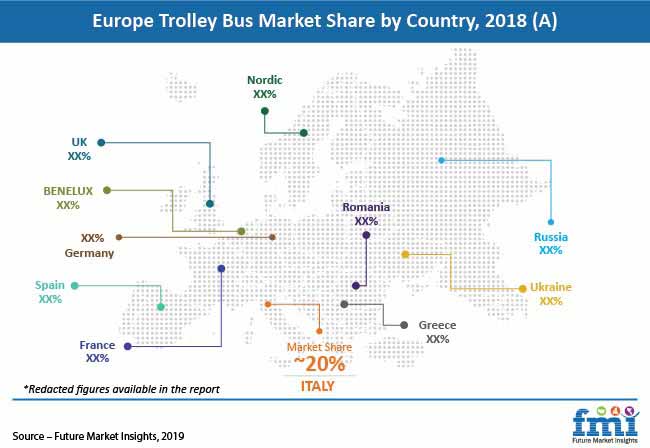 Europe Trolley Bus Market Share By Region 2018a Pr europe trolley bus market share by region 2018a pr