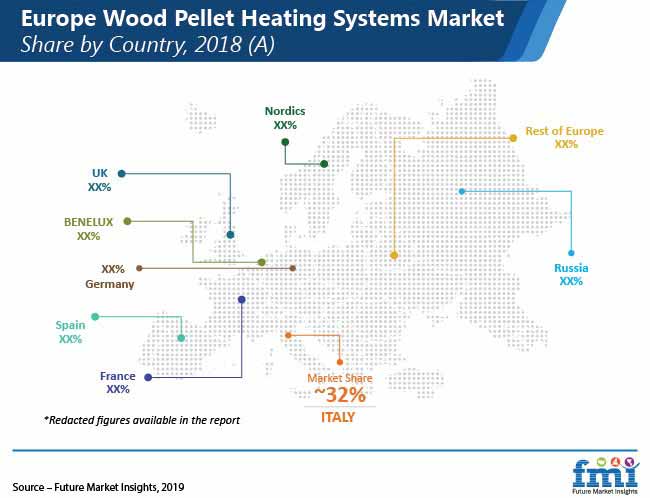 europe wood pallets market pr