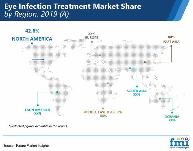 eye infection treatment market share by region pr