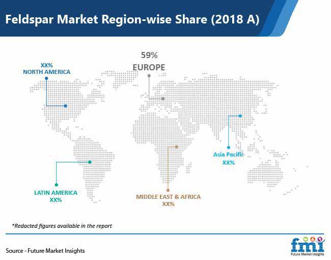 Feldspar Market Region Wise Share feldspar market region wise share