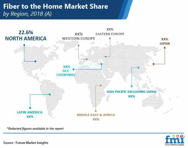 fiber to the home ftth market share by region pr