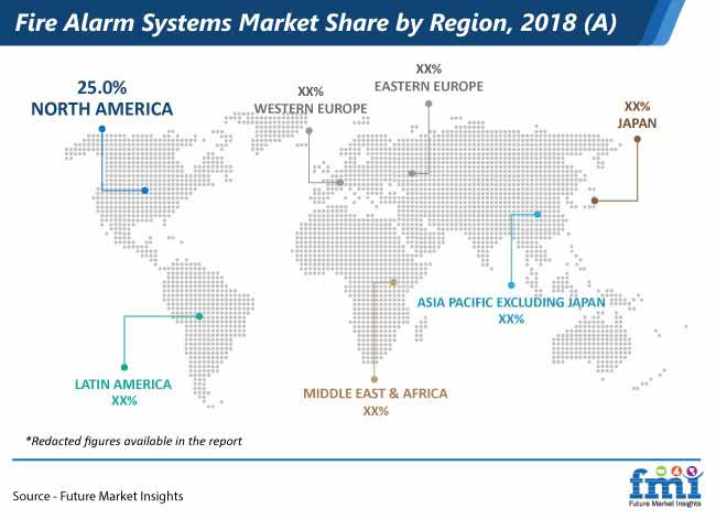 fire alarm systems market share by region