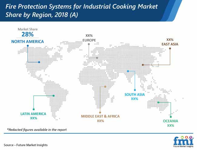 Fire Protection Systems For Industrial Cooking Market Share By Region fire protection systems for industrial cooking market share by region