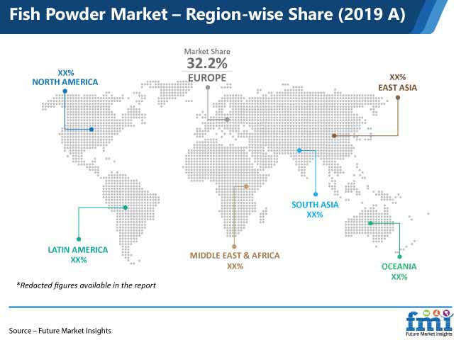 fish powder market region wise share
