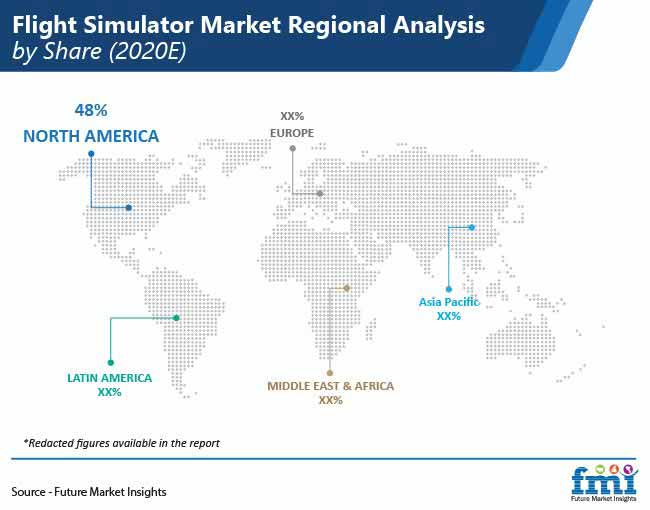 flight simulator market regional analysis by share pr