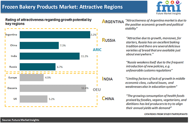 Frozen Bakery Products Market Attractive Region Pr frozen bakery products market attractive region pr
