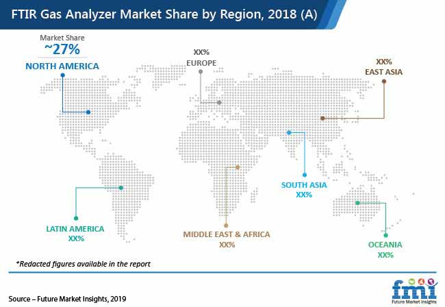 ftir gas analyzer market share by region 2018 a pr