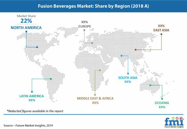 fusion beverages market pr