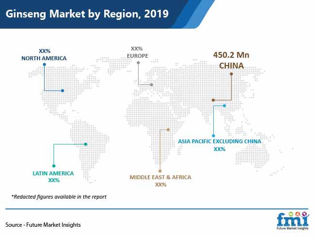 ginseng market by region