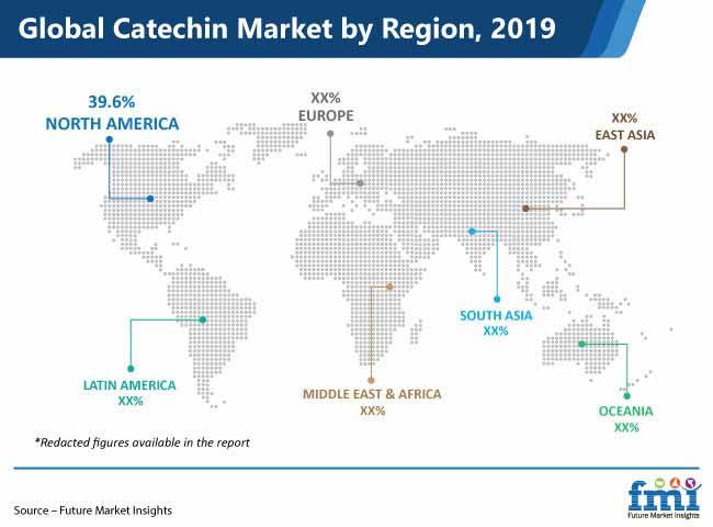 global catechin market by region pr