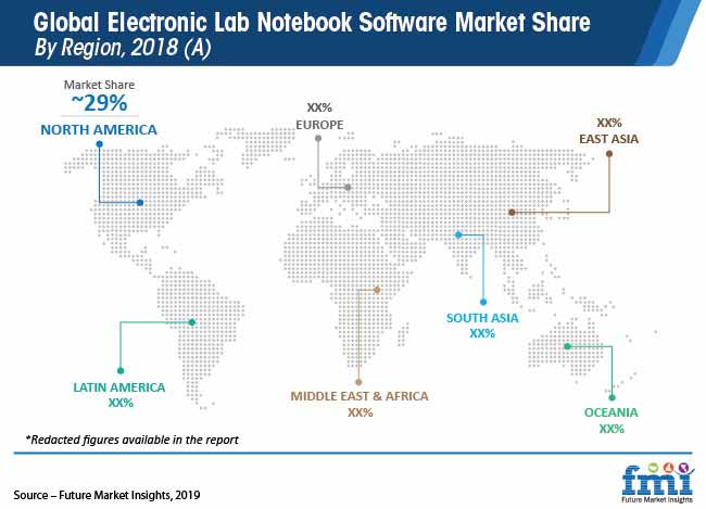 Global Electronic Lab Notebook Market Share By Region 2018 global electronic lab notebook market share by region 2018