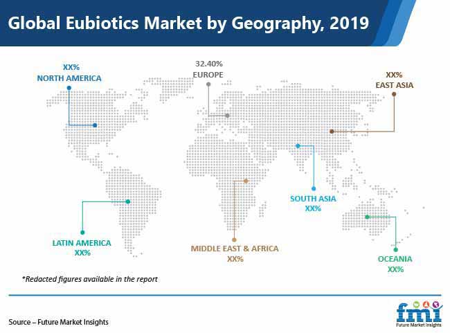 Global Eubiotics Market By Geography Pr global eubiotics market by geography pr