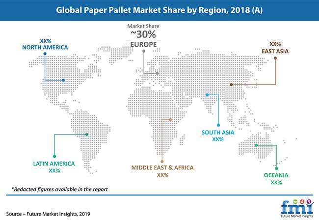 global paper pallet market share by region 2018 pr