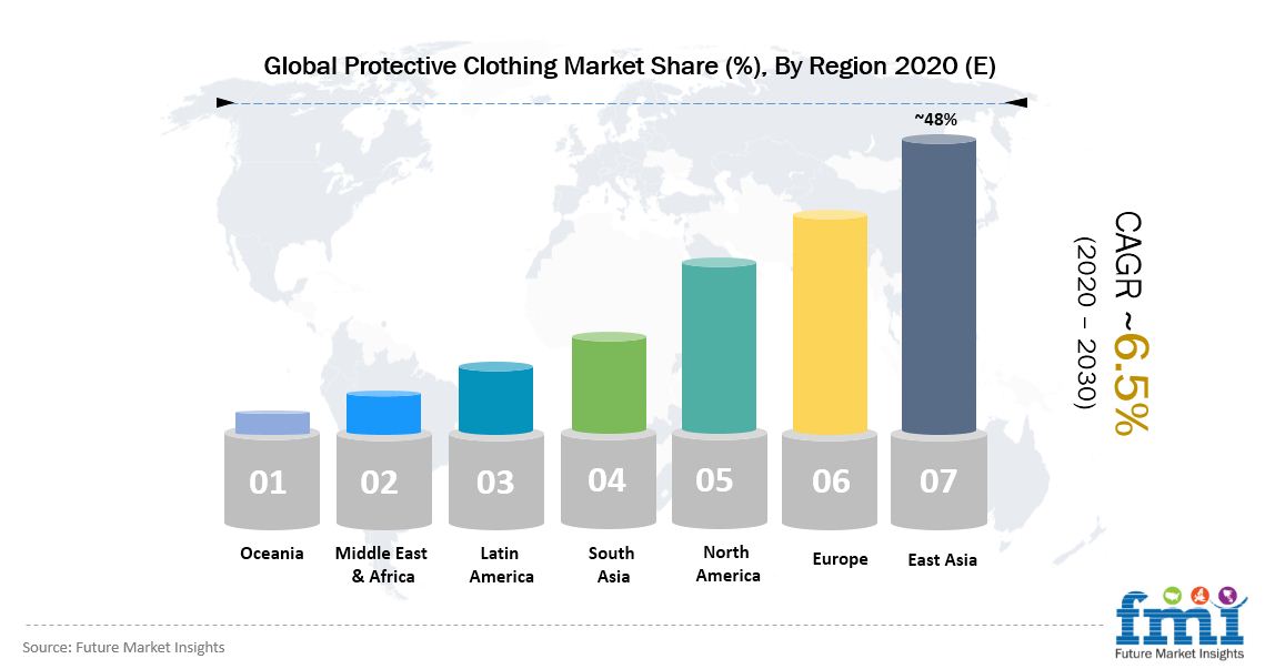 global protective clothing market share by region pr