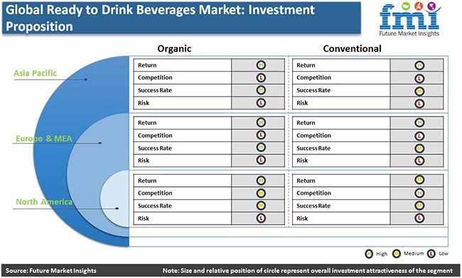 Global Ready To Drink Beverages Market Investment Praposition Pr global ready to drink beverages market investment praposition pr