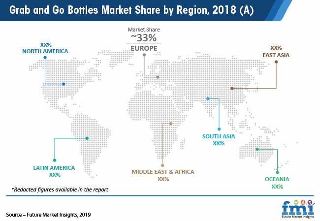 grab and go bottles market share by region 2018 a pr