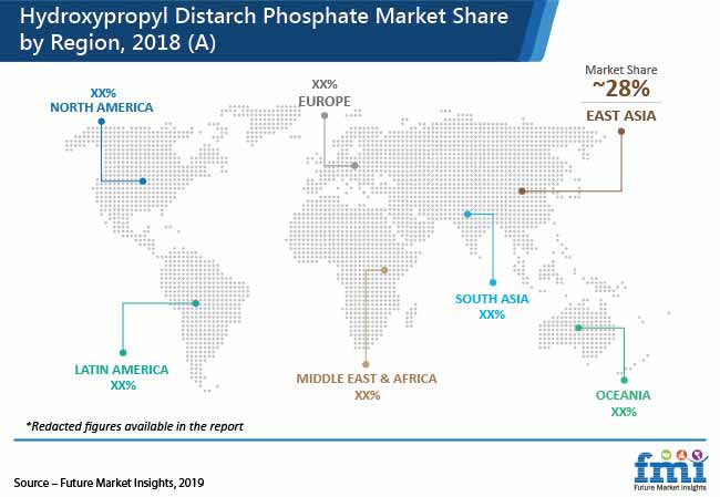 Hydroxypropyl Distarch Phosphate Market Pr hydroxypropyl distarch phosphate market pr