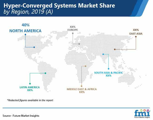 Hyper Converged Systems Market Share By Region Pr hyper converged systems market share by region pr