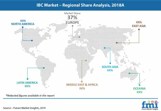 Ibc Market Pr ibc market pr