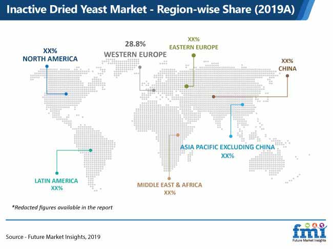 inactive dried yeast market region wise share