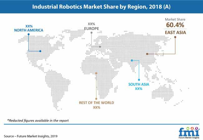 industrial robotics market pr