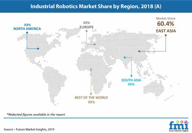 Industrial Robotics Market Pr industrial robotics market pr