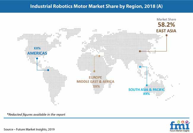 industrial robotics motor market pr