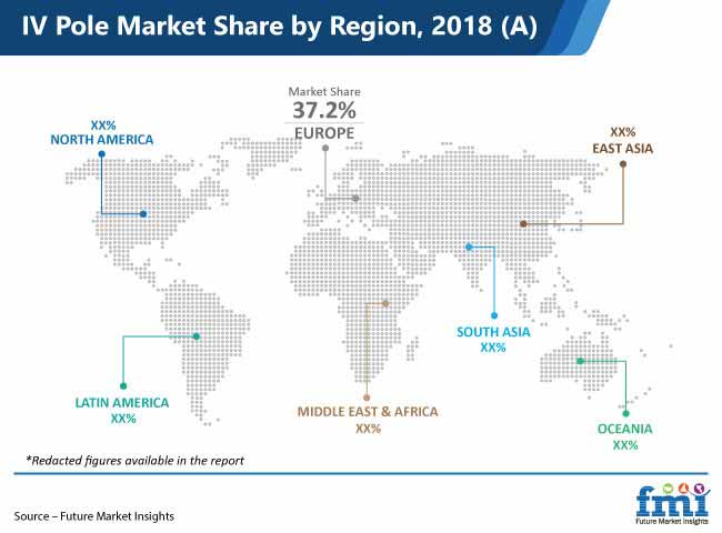Iv Pole Market Share By Region iv pole market share by region