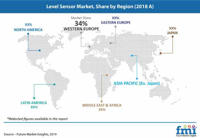 level sensor market pr