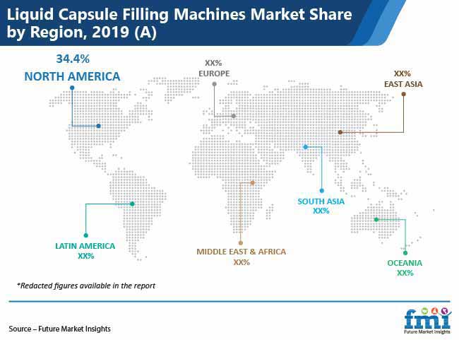 Liquid Capsule Filling Machines Market Share By Region liquid capsule filling machines market share by region