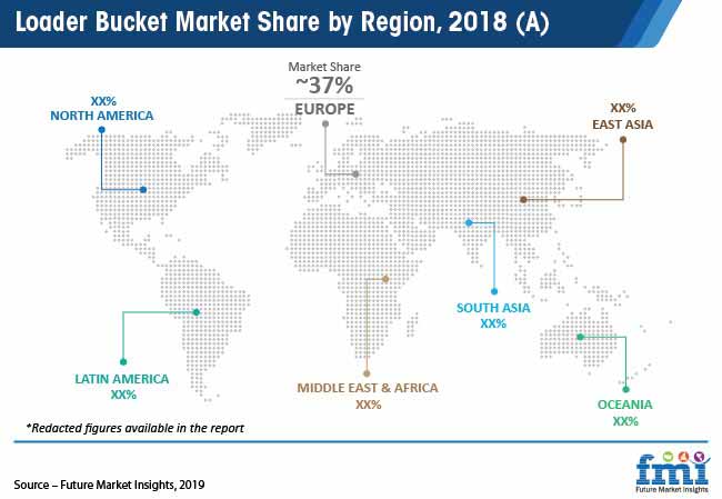 Loader Bucket Market Share By Region 2018 Pr loader bucket market share by region 2018 pr